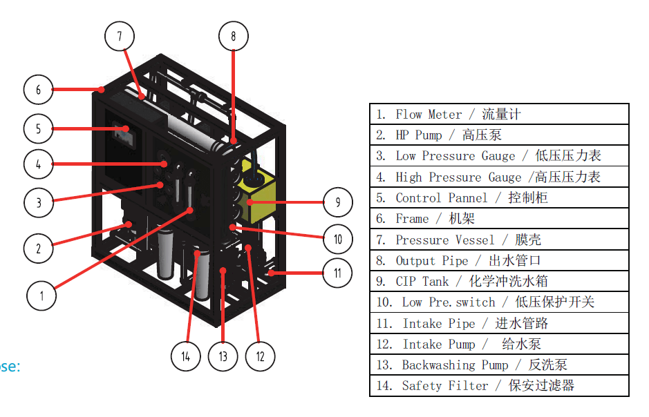 北京中水科S系列 北京中水科S系列