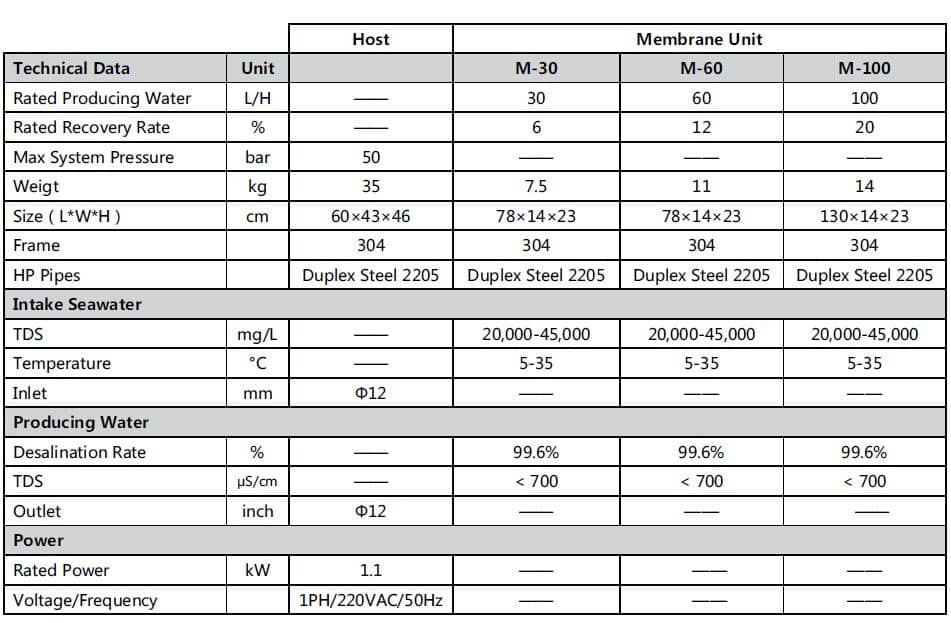 M系列參數(shù) M系列參數(shù)